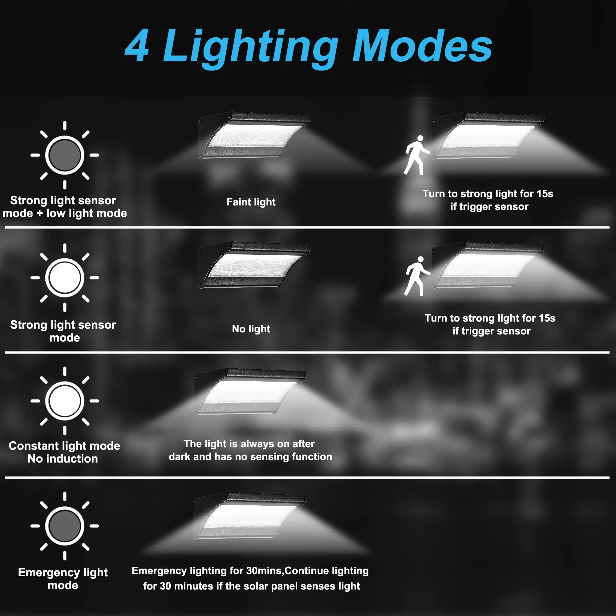 60/48Led Outdoor Solar Wall Li - Solar Garden Light ulasan dan harga