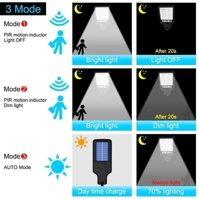 Powerful LED Solar Outdoor Cou - Solar Garden Light ulasan dan harga
